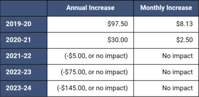 estimated tax impact